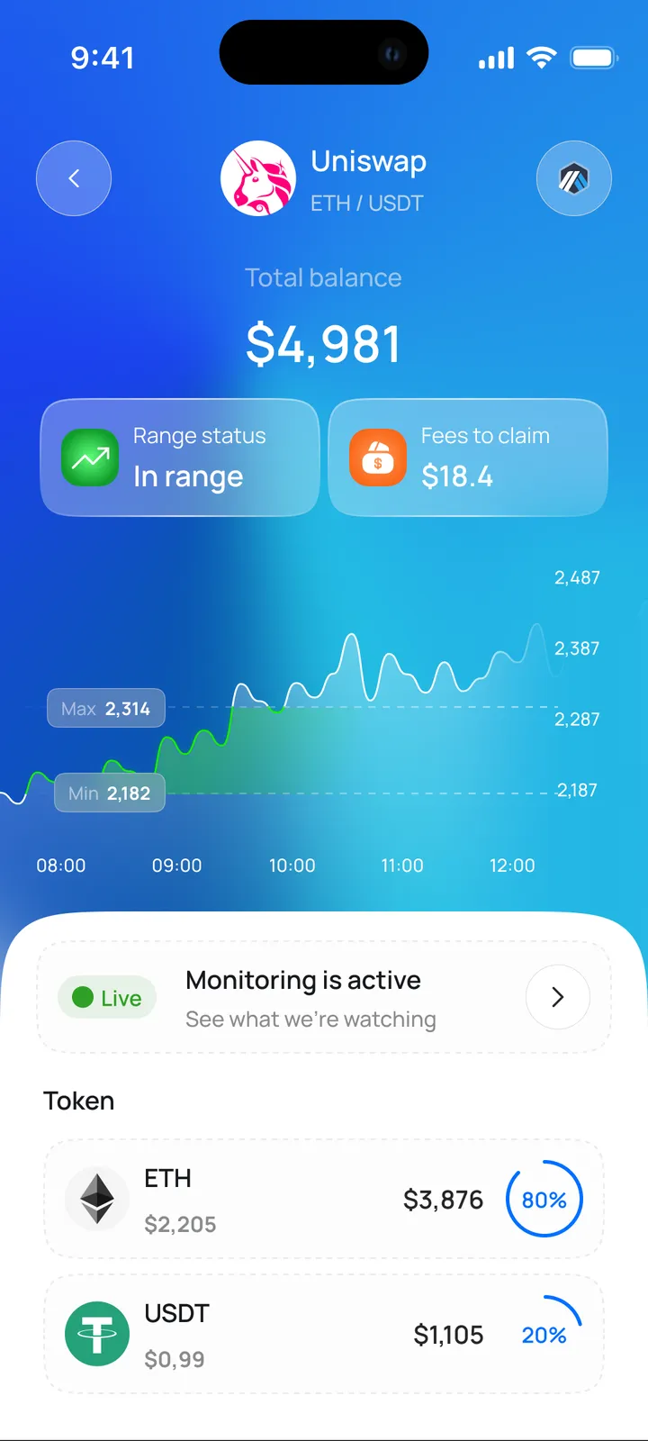 Otomato Uniswap position detail showing range status, fees, and live price chart